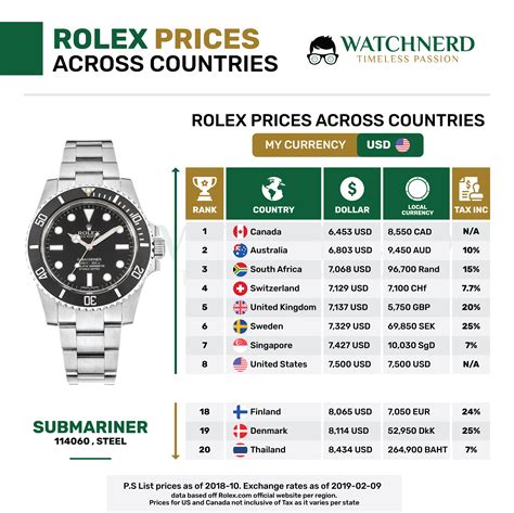 rolex uhren händler|rolex uhren preisliste.